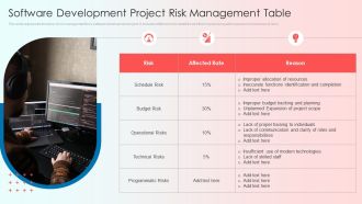 Software Development Project Risk Management Table Icons PDF