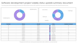 Software Development Project Weekly Status Update Summary Document Inspiration PDF