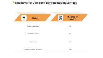 Software Development Timeframe For Company Software Design Services Ppt Pictures Display PDF
