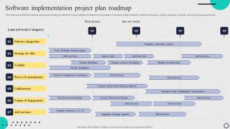 Software Implementation Project Plan Roadmap Microsoft PDF