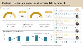 Software Implementation Technique Customer Relationship Management Software KPI Dashboard Designs PDF