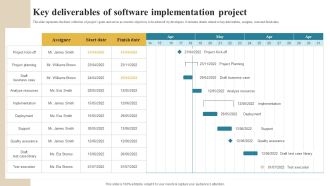Software Implementation Technique Key Deliverables Of Software Implementation Project Slides PDF