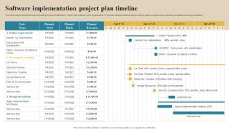 Software Implementation Technique Software Implementation Project Plan Timeline Inspiration PDF
