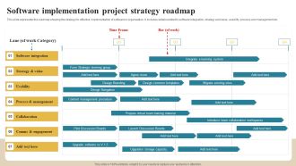 Software Implementation Technique Software Implementation Project Strategy Roadmap Summary PDF