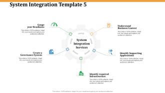 Software Integration  WBS System Integration Template Gauge Ppt PowerPoint Presentation Icon Clipart PDF