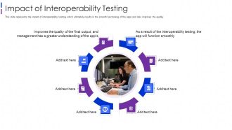 Software Interoperability Examination IT Impact Of Interoperability Testing Designs PDF