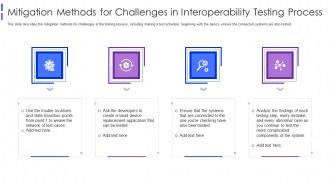 Software Interoperability Examination IT Mitigation Methods For Challenges Ppt Gallery Guidelines PDF