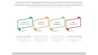 Software Product Management Sample Presentation Powerpoint Example