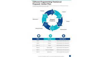 Software Programming Freelancer Proposal Action Plan One Pager Sample Example Document