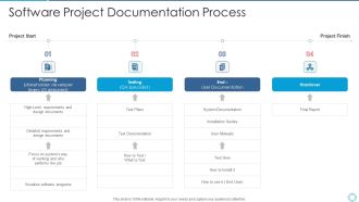 Software Project Documentation Process Rules PDF