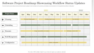 Software Project Roadmap Showcasing Workflow Status Updates Ppt Professional Microsoft PDF