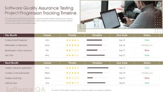 Software Quality Assurance Testing Project Progression Tracking Timeline Template PDF