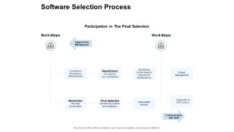 Software Selection Process Ppt PowerPoint Presentation Gallery Ideas