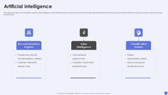 Software Services Business Profile Artificial Intelligence Ppt PowerPoint Presentation Gallery Information PDF