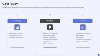 Software Services Business Profile Case Study Ppt PowerPoint Presentation Icon Outline PDF