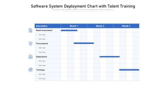 Software System Deployment Chart With Talent Training Ppt PowerPoint Presentation Model Slides PDF