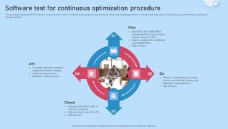 Software Test For Continuous Optimization Procedure Themes PDF