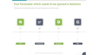 Software Testing Framework For Learners Four Parameter Which Needs To Be Passed In Selenium Slides PDF