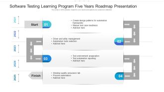 Software Testing Learning Program Five Years Roadmap Presentation Introduction