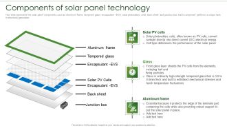 Solar Energy System IT Components Of Solar Panel Technology Download PDF