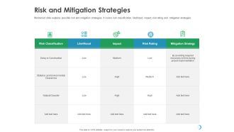 Solar System Implementation And Support Service Risk And Mitigation Strategies Designs PDF