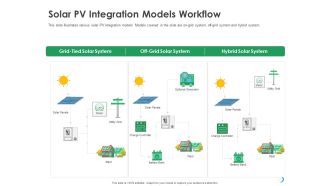 Solar System Implementation And Support Service Solar PV Integration Models Workflow Designs PDF