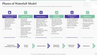 Solution Development Process Phases Of Waterfall Model Information PDF