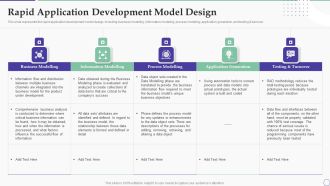 Solution Development Process Rapid Application Development Model Design Graphics PDF