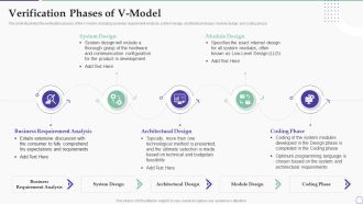 Solution Development Process Verification Phases Of V Model Topics PDF