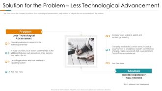Solution For The Problem Less Technological Advancement Ppt Summary Clipart PDF