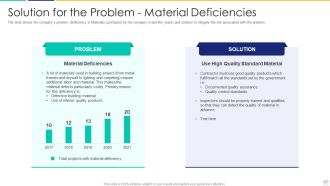 Solution For The Problem Material Deficiencies Ideas PDF
