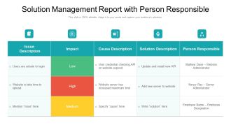Solution Management Report With Person Responsible Ppt PowerPoint Presentation Layouts Images PDF