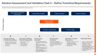 Solution Monitoring Verification Solution Assessment And Validation Task Define Pictures PDF
