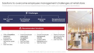 Solutions To Overcome Employee Management Challenges At Retail Store Retail Outlet Operations Clipart PDF