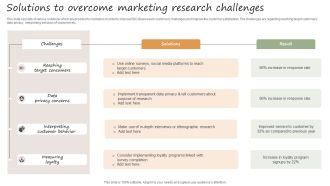 Solutions To Overcome Marketing Research Challenges Structure PDF