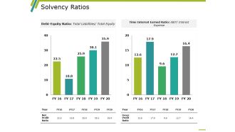 Solvency Ratios Template 1 Ppt PowerPoint Presentation Layouts Graphics Design