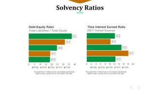 Solvency Ratios Template 2 Ppt PowerPoint Presentation File Example File