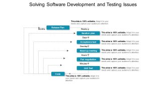 Solving Software Development And Testing Issues Ppt PowerPoint Presentation Slides Guide