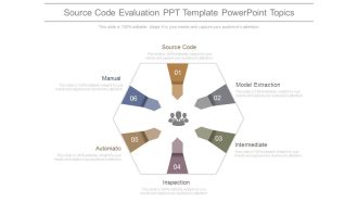 Source Code Evaluation Ppt Template Powerpoint Topics