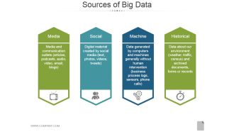 Sources Of Big Data Template 1 Ppt PowerPoint Presentation Show