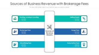 Sources Of Business Revenue With Brokerage Fees Ppt Summary Example File PDF