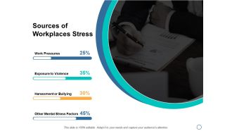 Sources Of Workplaces Stress Ppt PowerPoint Presentation Pictures Graphics