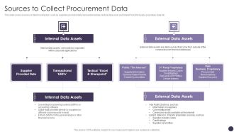 Sources To Collect Procurement Data Inspiration PDF