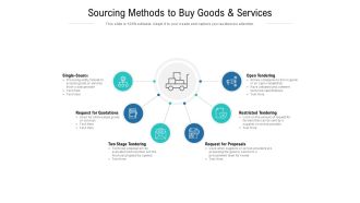 Sourcing Methods To Buy Goods And Services Ppt PowerPoint Presentation Summary Visual Aids