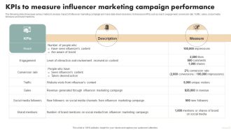 Spa Marketing Strategy Boost Reservations Enhance Revenue Kpis To Measure Influencer Marketing Professional PDF