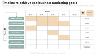 Spa Marketing Strategy Boost Reservations Enhance Revenue Timeline Achieve Spa Business Marketing Inspiration PDF