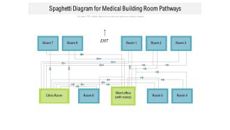 Spaghetti Diagram For Medical Building Room Pathways Ppt PowerPoint Presentation File Vector PDF