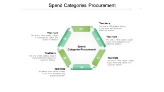 Spend Categories Procurement Ppt PowerPoint Presentation Styles Samples Cpb