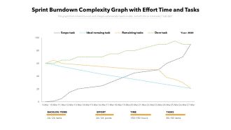 Sprint Burndown Complexity Graph With Effort Time And Tasks Ppt PowerPoint Presentation File Visuals PDF