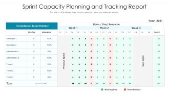 Sprint Capacity Planning And Tracking Report Ppt PowerPoint Presentation Gallery Shapes PDF